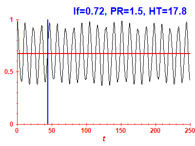 Survival probability